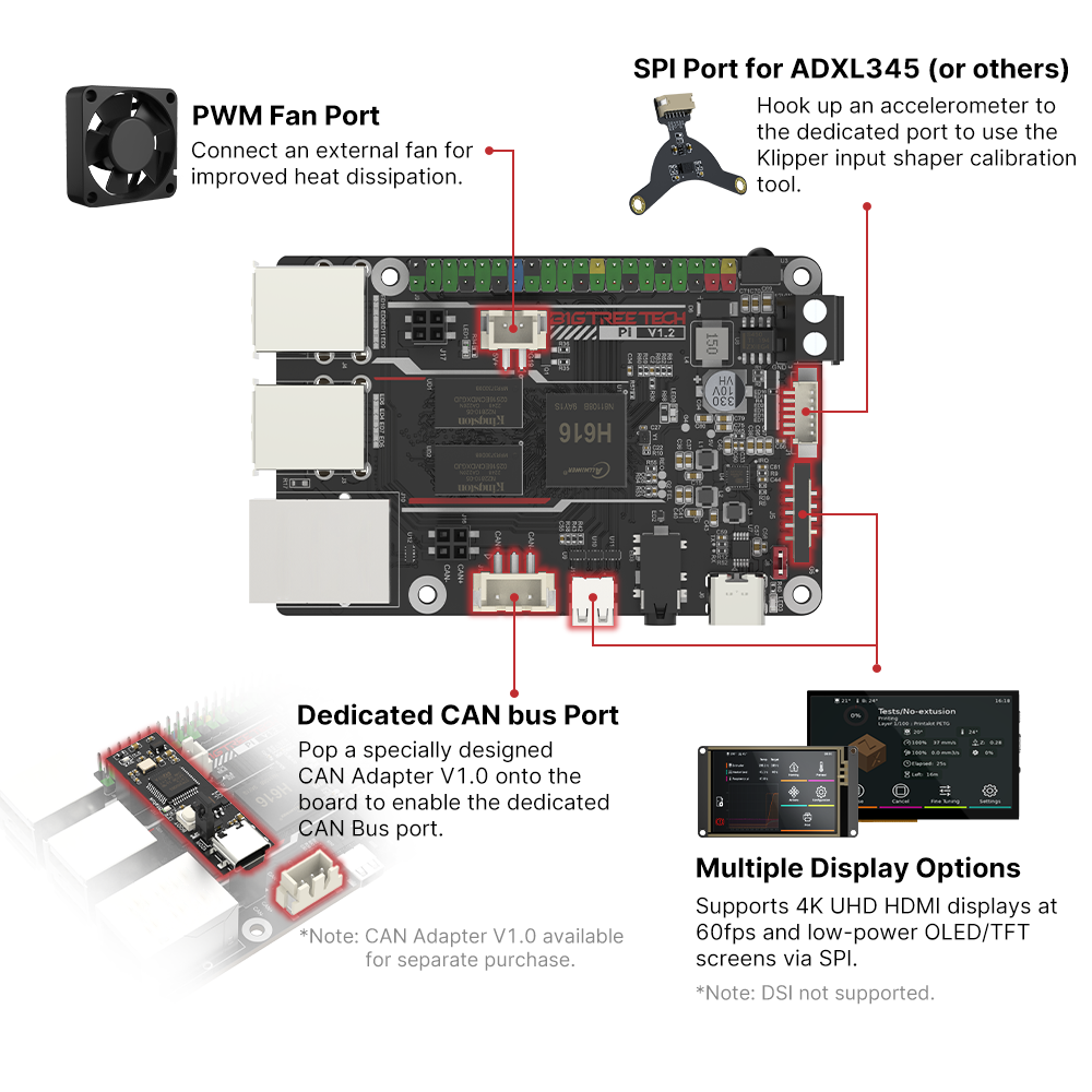 BIGTREETECH BTT PI V1.2 Board  - 3D Printing News recensie en prijs