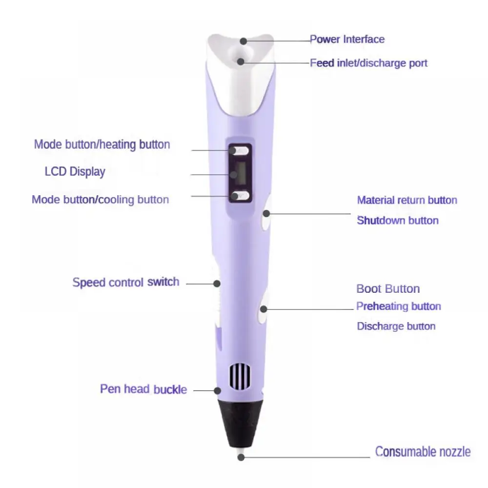 3D Pen DIY Tekenen met LCD Sch - 3D Printing Xyz recensie en prijs